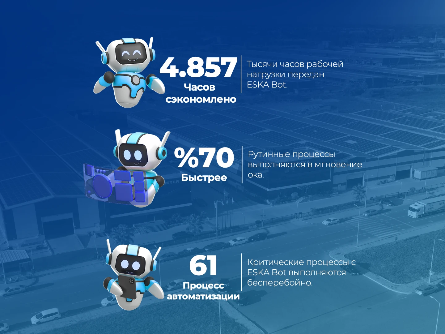 Цифровая трансформация ESKA выходит на новый уровень благодаря ESKA Bot.